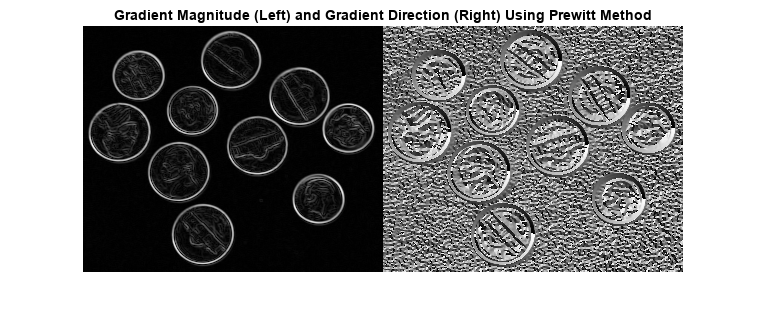 图中包含一个axes对象。标题为梯度幅度Gmag(左)和梯度方向Gdir(右)的轴对象使用Prewitt方法包含一个类型为图像的对象。