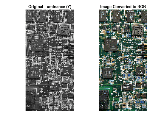 图中包含2个轴对象。标题为原始亮度(Y)的坐标轴对象1包含一个图像类型的对象。标题为Image convert to RGB的Axes对象2包含一个Image类型的对象。