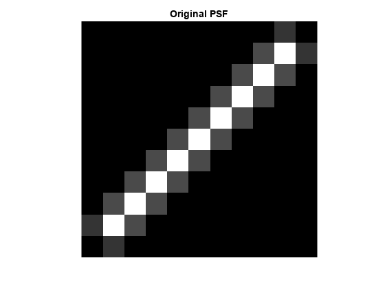 图中包含一个axes对象。原始PSF包含一个类型为image的对象。