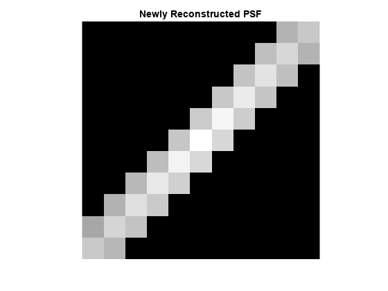 图中包含一个axes对象。标题为new reconstruction PSF的axis对象包含一个类型为image的对象。