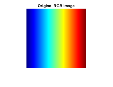 图包含一个轴对象。带有标题原始RGB图像的轴对象包含类型图像的对象。