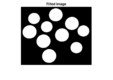 图中包含一个轴对象。标题为Filled Image的axes对象包含一个Image类型的对象。
