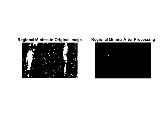 图包含2个轴。原始图像中具有标题区域最小值的轴1包含类型图像的对象。处理后的标题区域最小值的轴2包含类型图像的对象。