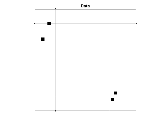 图中包含一个轴对象。标题为Data的axes对象包含一个类型为image的对象。