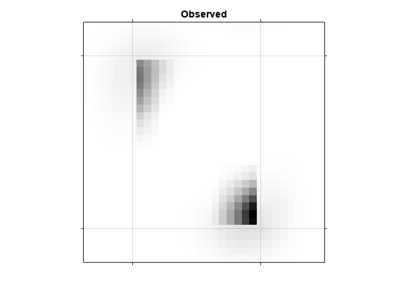 图中包含一个轴对象。标题为“观察”的axis对象包含一个类型为image的对象。