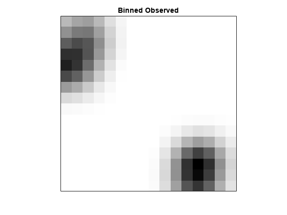 图中包含一个轴对象。标题为Binned Observed的轴对象包含一个类型为image的对象。