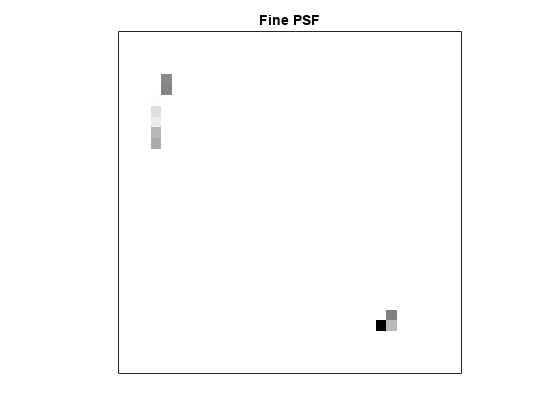 图中包含一个轴对象。标题为Fine PSF的轴对象包含一个类型为image的对象。