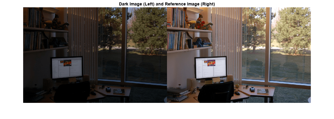 Figure包含一个轴对象。标题为Dark Image(左)和Reference Image(右)的轴对象包含一个类型为Image的对象。