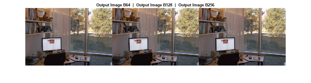 Figure包含一个轴对象。标题为Output Image B64 | Output Image B128 | Output Image B256的轴对象包含一个类型为Image的对象。