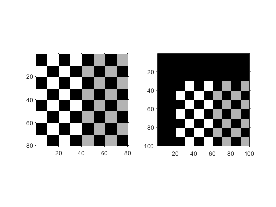 图中包含2个轴对象。轴对象1包含image类型的对象。轴对象2包含image类型的对象。