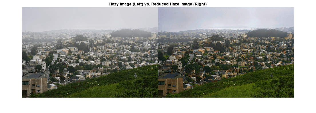 图中包含一个轴对象。标题为Hazy Image(左)和Reduced Haze Image(右)的坐标轴对象包含一个Image类型的对象。