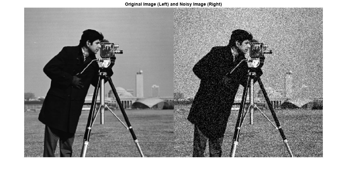 图中包含一个坐标轴。标题为“原始图像(左)”和“噪声图像(右)”的轴包含一个图像类型的对象。