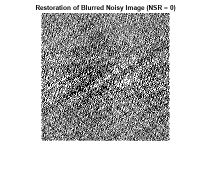 图包含轴对象。具有模糊噪声图像（NSR = 0）的标题恢复的轴对象包含类型图像的对象。