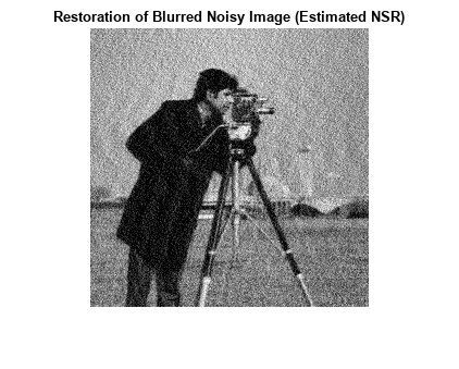 图包含轴对象。具有模糊噪声图像（估计NSR）的标题恢复的轴对象包含类型图像的对象。