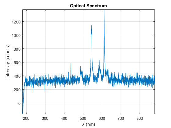 使用MATLAB仪器驱动程序获取频谱通过海洋光学光谱仪