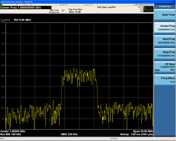 使用快速控制射频信号发生器的LTE波形生成和传输