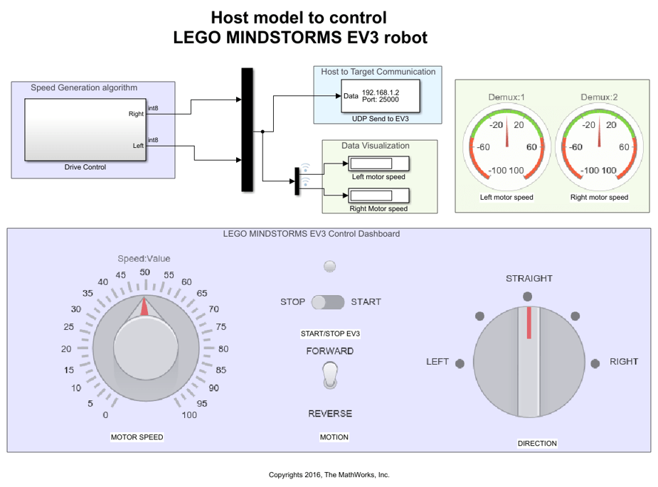 从主机控制LEGO MINDSTORMS EV3机器人