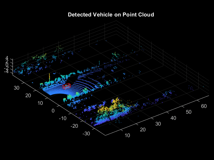 Automate Ground Truth Labeling For Vehicle Detection Using PointPillars