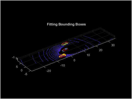 图中包含一个axes对象和一个uipanel类型的对象。标题为Fitting Bounding Boxes的axis对象包含4个类型为scatter、patch的对象。