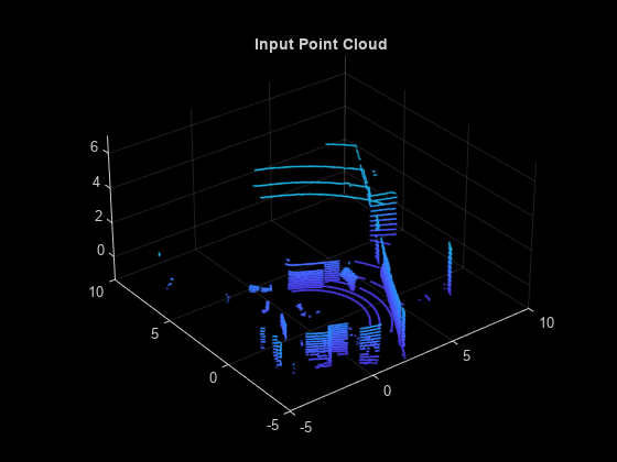 Figure contains an axes object. The axes object with title Input Point Cloud contains an object of type scatter.