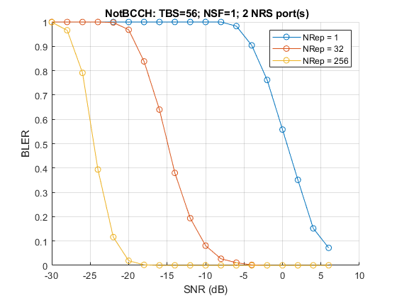 NB-物联网NPDSCH误块率仿真