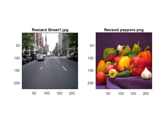 图中包含2个轴。标题为Resized Street1.jpg的坐标轴1包含一个类型为image的对象。png包含一个类型为image的对象。