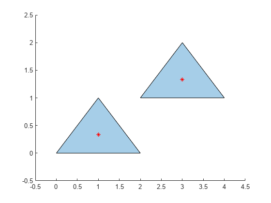 图中包含一个轴对象。轴对象包含3个类型为多边形、直线的对象。