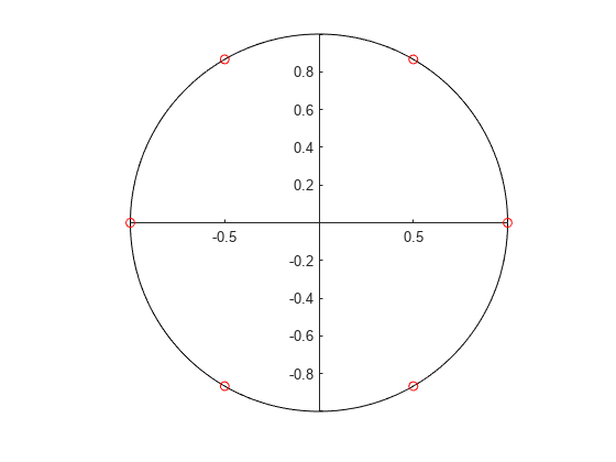 图中包含一个轴。坐标轴包含两个line类型的对象。
