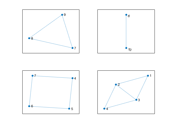 图中包含4个轴。Axes 1包含一个graphplot类型的对象。Axes 2包含一个graphplot类型的对象。Axes 3包含一个graphplot类型的对象。Axes 4包含一个graphplot类型的对象。