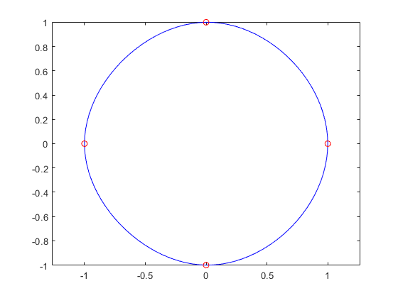 图中包含一个坐标轴。轴线包含2个线型对象。