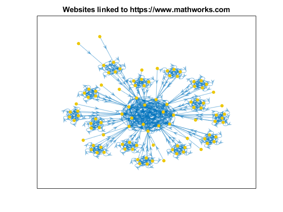 图中包含一个轴对象。标题为website链接到//www.tianjin-qmedu.com的axes对象包含一个graphplot类型的对象。