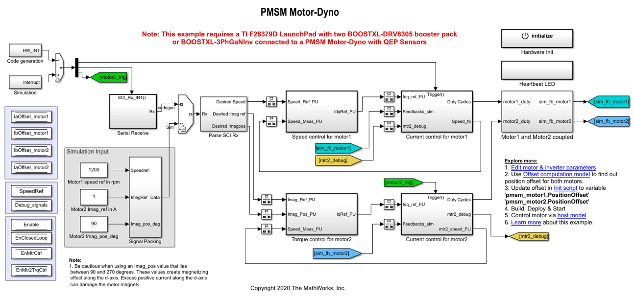 控制PMSM加载双电机（DYNO）
