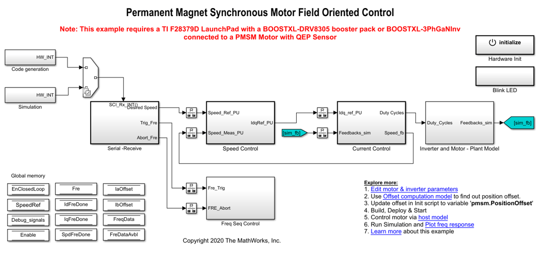 使用现场导向控制的PMSM频率响应估计