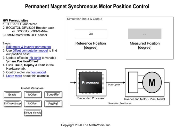 使用正交编码器PMSM的位置控制