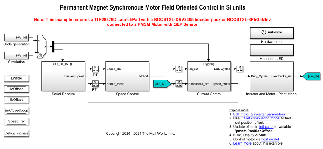 采用国际单位制的永磁同步电机磁场定向控制