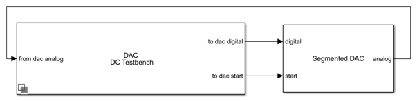 分段DAC的设计和评估