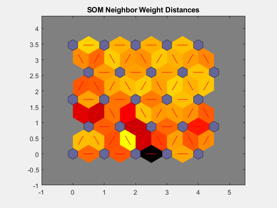{“字符串”:“图SOM邻居距离(plotsomnd)包含一个坐标轴对象。坐标轴对象与标题SOM邻居重量距离包含137个对象类型的补丁,线。”、“特克斯”:“SOM邻居重量距离”、“乳胶”:[]}