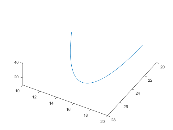图中包含一个轴。坐标轴包含一个类型为line的对象。