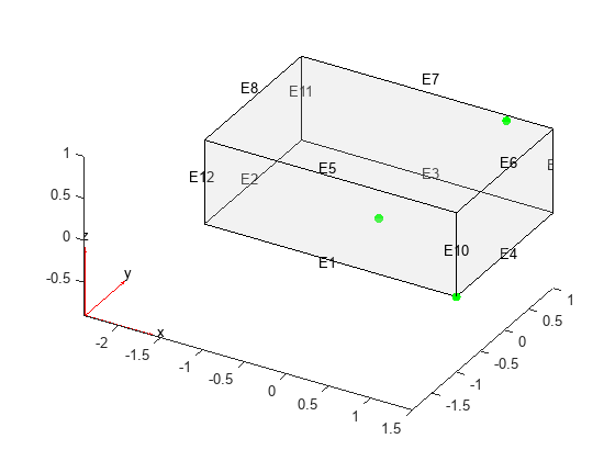 图包含一个坐标轴对象。坐标轴对象包含4颤类型的对象,补丁,线,散射。gydF4y2Ba
