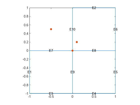 图包含一个坐标轴对象。坐标轴对象包含12线类型的对象,文本,散射。gydF4y2Ba