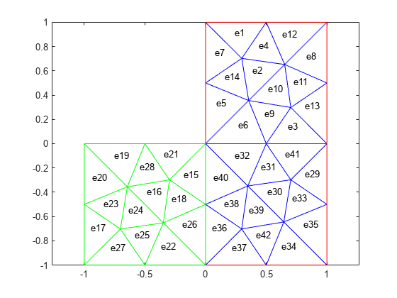 图中包含一个axes对象。坐标轴对象包含3个line类型的对象。gydF4y2Ba