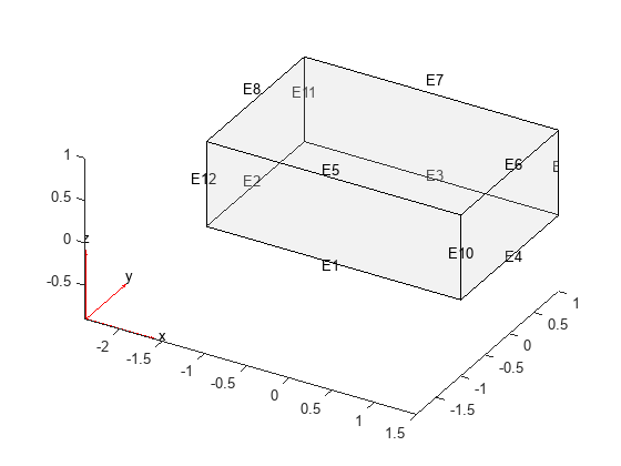 图包含一个坐标轴对象。坐标轴对象包含3颤类型的对象,补丁,线。gydF4y2Ba