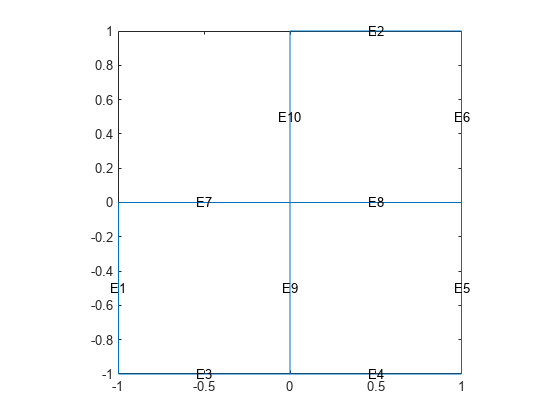 图包含一个坐标轴对象。坐标轴对象包含11线类型的对象,文本。gydF4y2Ba