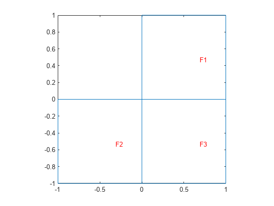 图包含一个坐标轴对象。坐标轴对象包含4线类型的对象,文本。gydF4y2Ba
