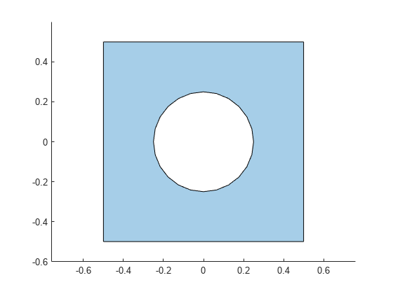 图中包含一个轴对象。axis对象包含一个polygon类型的对象。