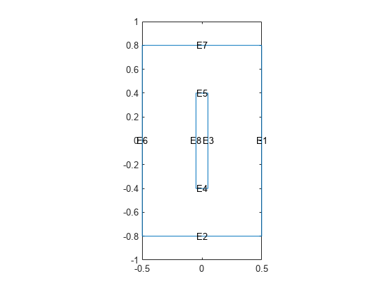 图包含一个坐标轴对象。坐标轴对象包含9线类型的对象,文本。