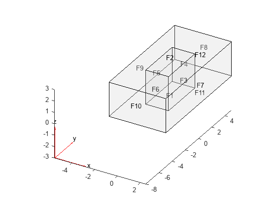 图包含一个坐标轴对象。坐标轴对象包含3颤类型的对象,补丁,线。gydF4y2Ba