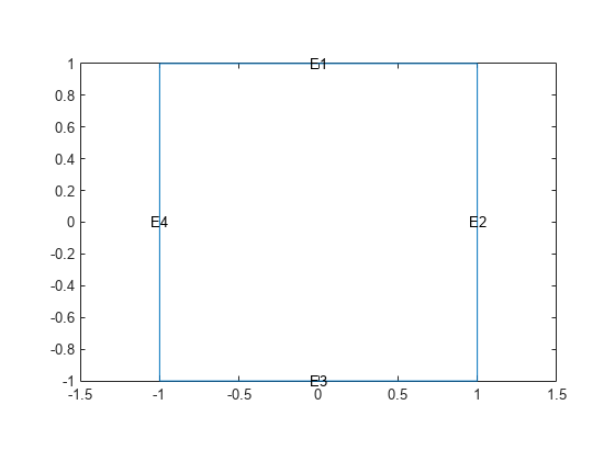 图包含一个坐标轴对象。坐标轴对象包含5线类型的对象,文本。