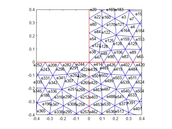 图中包含一个axes对象。坐标轴对象包含两个line类型的对象。gydF4y2Ba