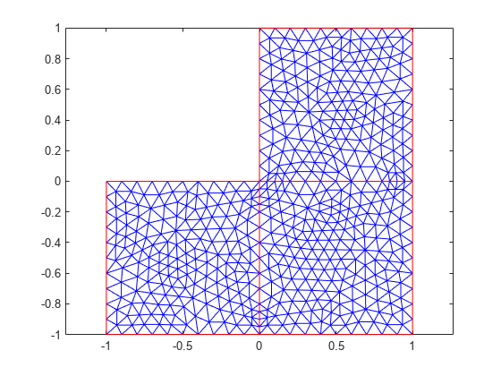 图中包含一个axes对象。坐标轴对象包含两个line类型的对象。gydF4y2Ba